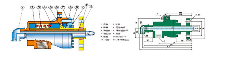 Q型旋轉(zhuǎn)接頭技術(shù)參數(shù)