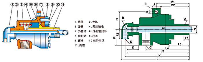 QS-G型旋轉(zhuǎn)接頭