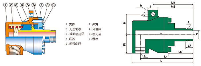 QD型旋轉(zhuǎn)接頭技術(shù)參數(shù)